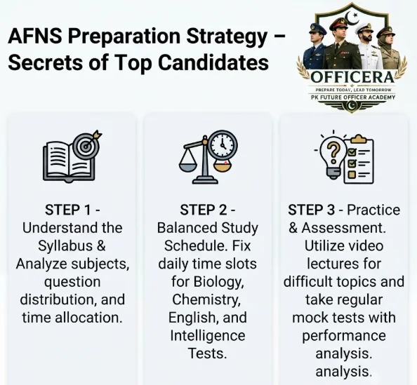 AFNS Mock Practice Test